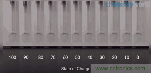 10W高效分布式放大器MMIC示意圖。芯片的總尺寸2.4 mm&times;1.8mm