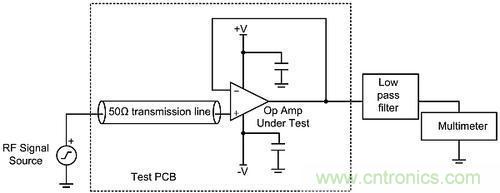 線性電路中，量化射頻干擾如何對其造成影響？