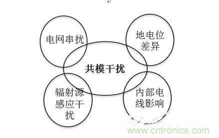 四、共模干擾是如何產(chǎn)生的？