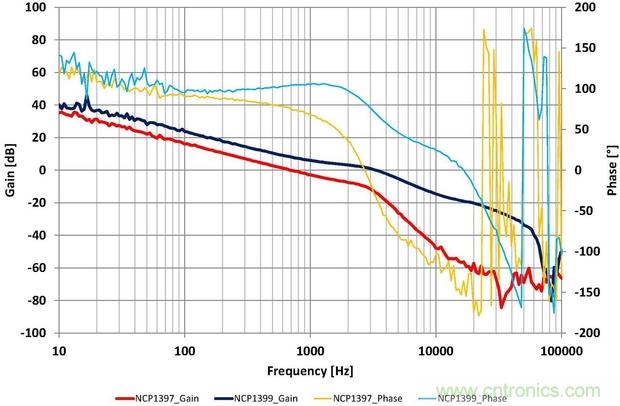 大功率應用該如何設計高能效電源？接招吧！