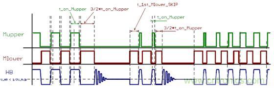 大功率應用該如何設計高能效電源？接招吧！
