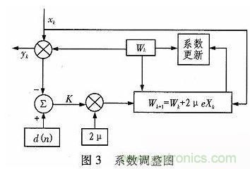 算法簡單又有效，消除多用戶鏈路數(shù)據(jù)傳輸干擾的方法