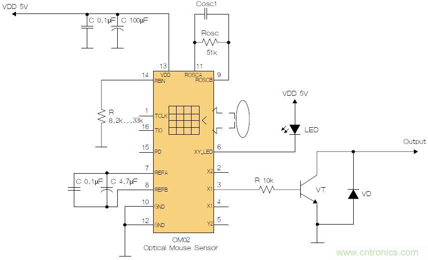 圖2：用OM02傳感器實(shí)現(xiàn)圓盤旋轉(zhuǎn)測量。