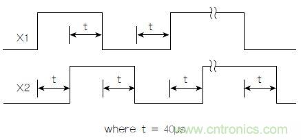 圖1：正交輸出波形(+X運(yùn)動)示例。