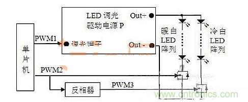 新方法系統(tǒng)結(jié)構(gòu)框圖