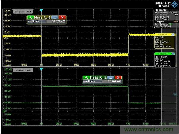 圖3：針對300m&Omega;輸出阻抗調(diào)節(jié)后的演示板負(fù)載階躍響應(yīng)。注意，沒有上沖或下沖。為了去除紋波得到純凈的波形，對輸出電壓進(jìn)行了平均處理。