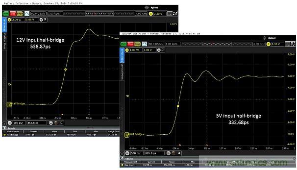 圖5：當(dāng)輸入電壓為12V和5V時(shí)，所測(cè)得的上升時(shí)間分別為538.87ps和332.68ps。這只是半橋的，因此無(wú)負(fù)載。