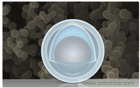 八大值得關(guān)注的新型電池技術(shù)，你知道幾個(gè)？