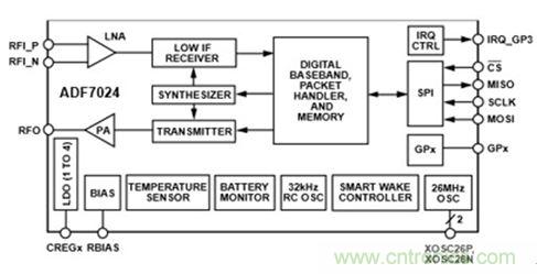 智能家居迎來Touch時代，拯救無數(shù)&ldquo;腕管綜合征&rdquo;患者！