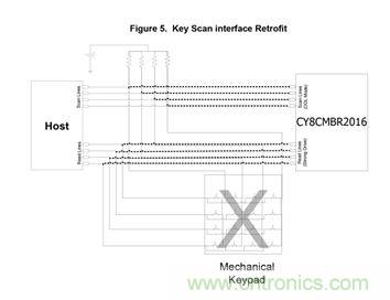 智能家居迎來Touch時代，拯救無數(shù)&ldquo;腕管綜合征&rdquo;患者！