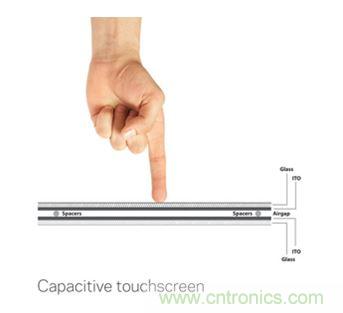 智能家居迎來Touch時代，拯救無數(shù)&ldquo;腕管綜合征&rdquo;患者！