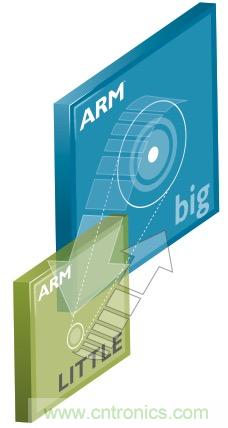 六招拒絕手機(jī)沒(méi)電，讓你充分享受游戲和社交樂(lè)趣