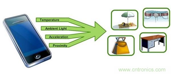 圖1：可以根據(jù)各種類型的傳感器輸入信息搭建出當(dāng)前的環(huán)境。