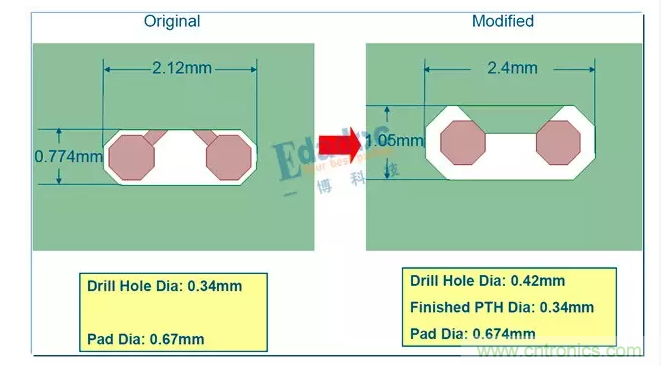 【導(dǎo)讀】&ldquo;圍毆&rdquo;阻抗來(lái)了，終于停了拗口的&ldquo;時(shí)序&rdquo;系列，高速先生和粉絲們都是熱淚盈眶有沒(méi)有？我們來(lái)點(diǎn)簡(jiǎn)單的，&ldquo;欺負(fù)&rdquo;一下阻抗。  阻抗：老虎不發(fā)威，把我當(dāng)病貓呀。老子是扮豬吃老虎，君不見(jiàn)，多少高速問(wèn)題，核心其實(shí)都是阻抗問(wèn)題。  高速PCB的入門(mén)應(yīng)該就是阻抗了吧。俗話說(shuō)，一個(gè)沒(méi)有進(jìn)行阻抗控制的板子，那是絕對(duì)不能號(hào)稱是高速板的。  當(dāng)然，也不能小看阻抗的入門(mén)，同樣也能是&ldquo;高精尖&rdquo;技術(shù)。25/28G的高速串行傳輸，在通道優(yōu)化的時(shí)候，一樣是和阻抗在打交道。  下面這些問(wèn)題看起來(lái)很&ldquo;深?yuàn)W&rdquo;，會(huì)不會(huì)有點(diǎn)&ldquo;不明覺(jué)厲&rdquo;呢？其實(shí)本質(zhì)還是離不開(kāi)阻抗控制。 1 所以這一期，我們就來(lái)&ldquo;圍毆&rdquo;一下阻抗！  阻抗可以有哪些話題  那么，從入門(mén)到進(jìn)階，阻抗有哪些可以討論的話題呢？  1、阻抗的基本概念  阻抗的定義，如何進(jìn)行阻抗控制 傳輸線阻抗計(jì)算方法，及工具介紹 阻抗和那些因素有關(guān)，各自是什么關(guān)系 PCB設(shè)計(jì)的時(shí)候，有哪些阻抗不一致的情況？ 板廠進(jìn)行阻抗控制的方法，以及阻抗偏差 層疊設(shè)計(jì)與阻抗，如何進(jìn)行阻抗設(shè)計(jì) 單端阻抗，差分阻抗，共模阻抗，差模阻抗  2、阻抗與高速信號(hào)  阻抗控制與信號(hào)反射 阻抗控制與信號(hào)波長(zhǎng) 拓?fù)浣Y(jié)構(gòu)與阻抗 端接匹配 TDR原理與阻抗測(cè)試  3、高速串行總線時(shí)代的阻抗控制  AC耦合電容優(yōu)化 過(guò)孔優(yōu)化 連接器優(yōu)化 PCIE金手指優(yōu)化 Back drilling 端口歸一化與阻抗仿真 繞線方式與阻抗 走線拐角與阻抗  4、阻抗與加工  表面處理方式 綠油，白油 銅箔表面粗造度 玻纖效應(yīng)