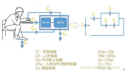 動動手指就能掌控一切，帶你揭開觸控技術(shù)的神秘面紗！