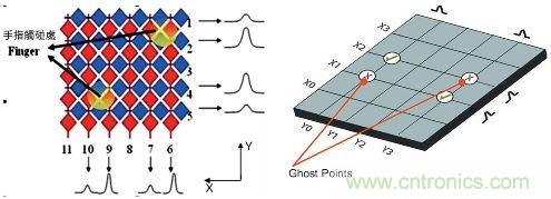 動動手指就能掌控一切，帶你揭開觸控技術(shù)的神秘面紗！