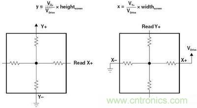 動動手指就能掌控一切，帶你揭開觸控技術(shù)的神秘面紗！