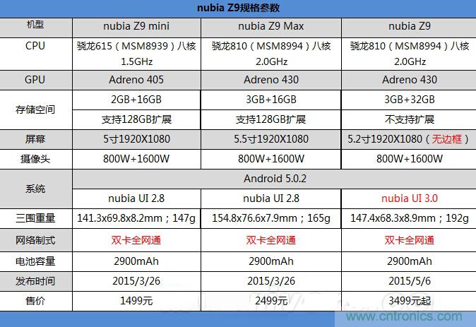 無(wú)邊框的 nubia Z9 ，一款既有驚喜，又有驚艷的智能手機(jī)