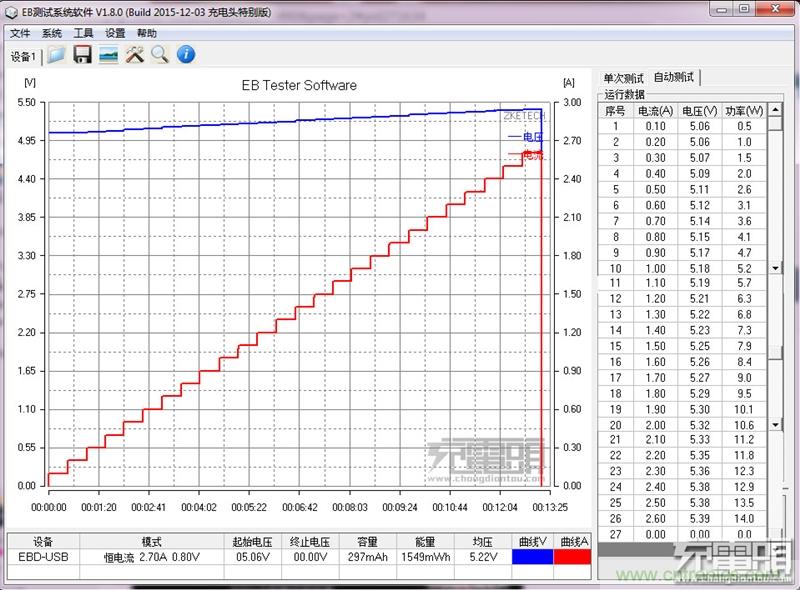 小米車載充電器拆解評測：49元能讓這枚&ldquo;子彈&rdquo;飛多遠？