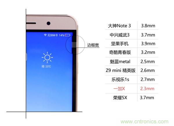 2015年9款千元智能手機橫評：誰才是紅海霸主？