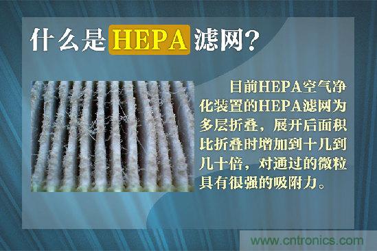 霧霾肆虐，你還在為如何選擇空氣凈化器而煩惱嗎？