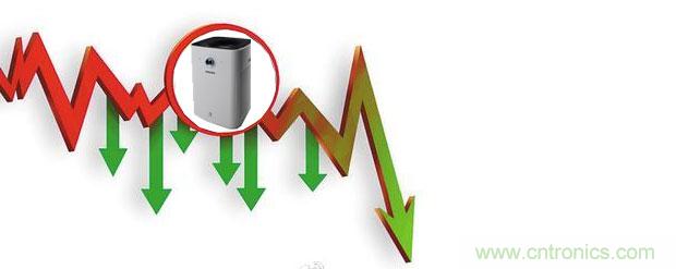 2015年度空氣凈化器行業(yè)，你不可不知的十大大事件盤點(diǎn)