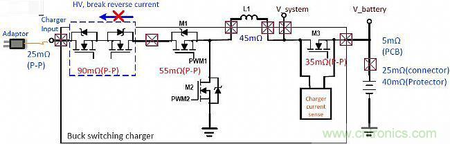 手機(jī)快充技術(shù)全面來襲，該如何選擇合適的充電方案
