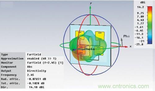 能量收集天線助力無線傳感器打響低成本&ldquo;攻堅戰(zhàn)&rdquo;