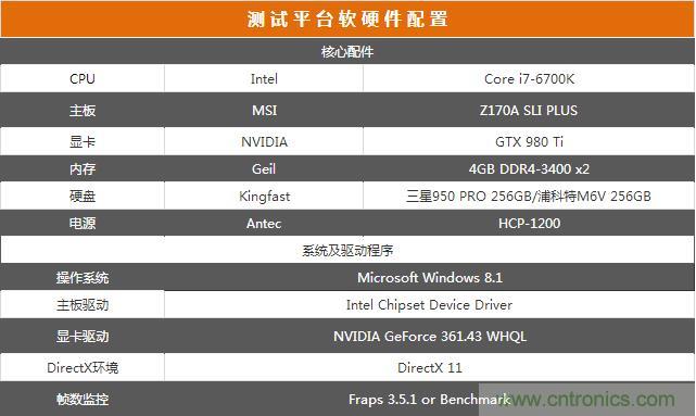 真的性能過剩？揭秘 CPU 對 SSD 的影響