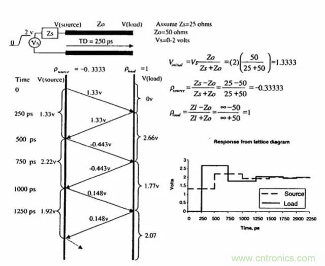 求助&mdash;&mdash;反射、串?dāng)_、抖動(dòng)后，我的信號(hào)變成什么鬼？