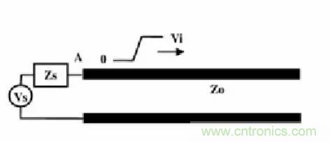 求助&mdash;&mdash;反射、串?dāng)_、抖動(dòng)后，我的信號(hào)變成什么鬼？