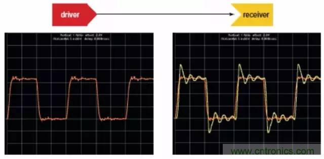求助&mdash;&mdash;反射、串?dāng)_、抖動(dòng)后，我的信號(hào)變成什么鬼？