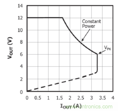 USB-PD漸成快充標(biāo)準(zhǔn)，PI與Cypress聯(lián)手推參考設(shè)計(jì)市場(chǎng)圈地