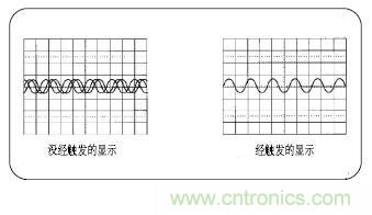 示波器的分類簡(jiǎn)介都在這里，趕緊收藏吧！