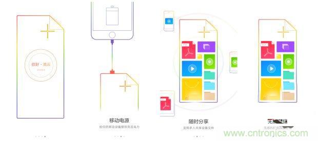 長(zhǎng)虹流云智能電源，集&ldquo;充電&rdquo;+&ldquo;存儲(chǔ)&rdquo;于一身