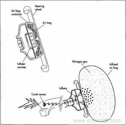 20個(gè)汽車發(fā)展史上的第一次 你知道幾個(gè)？