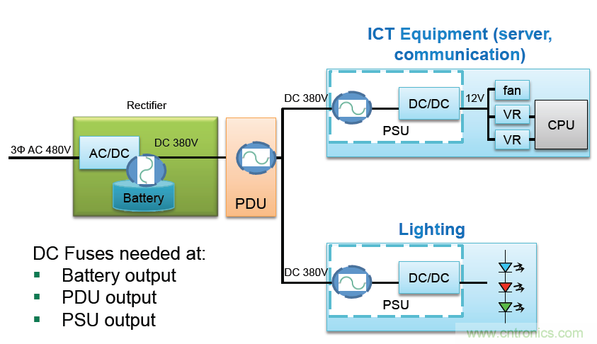 Littelfuse詳解：未來的數(shù)據(jù)中心需要什么樣的電路保護？