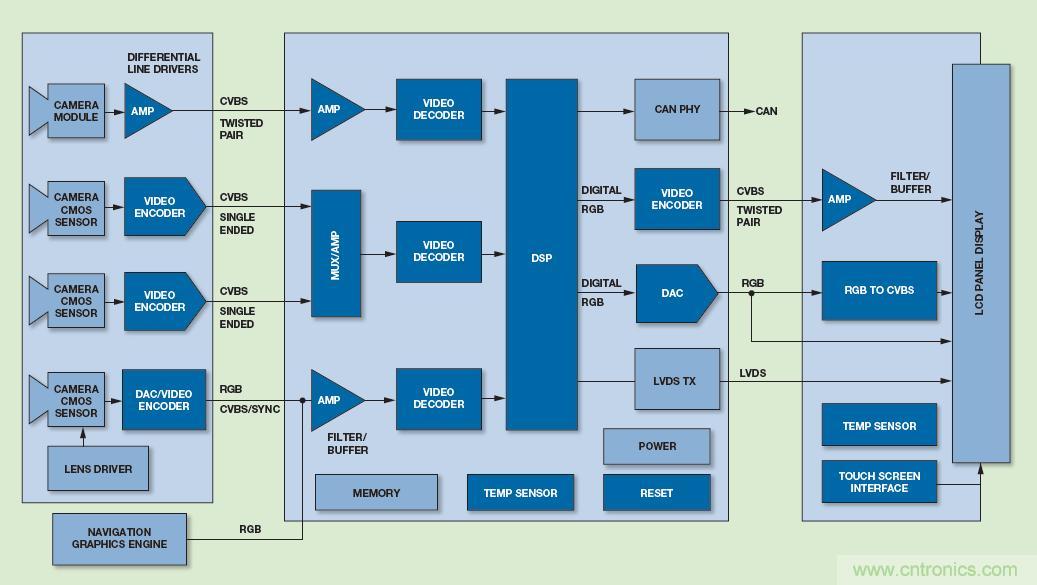 基于視覺的ADAS解決方案，近在咫尺！