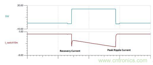 GaN是救世主，能拯救電源工程師嗎？