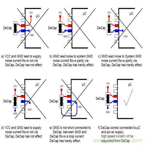 掌握PCB的布線技巧和要領(lǐng)，讓布線變成藝術(shù)創(chuàng)作