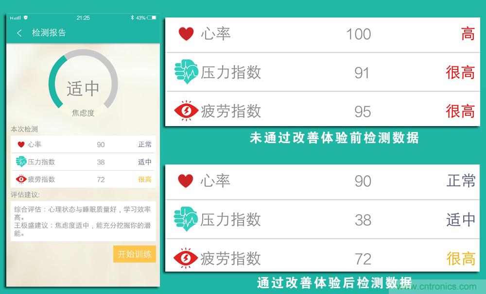 讓高考淋漓盡致發(fā)揮&mdash;&mdash;&rdquo;輕松考&ldquo;指尖心理專家