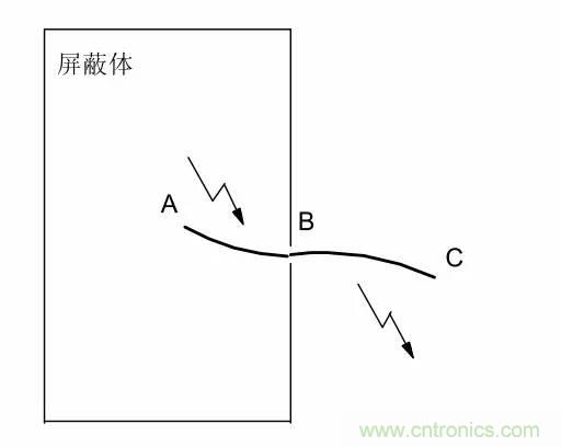 熱帖整理：EMC理論基礎(chǔ)，讓你從此遠(yuǎn)離EMC困擾！