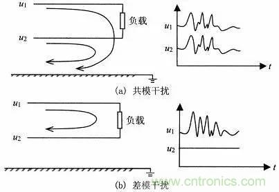 熱帖整理：EMC理論基礎(chǔ)，讓你從此遠(yuǎn)離EMC困擾！