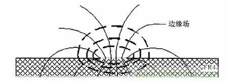 熱帖整理：EMC理論基礎(chǔ)，讓你從此遠(yuǎn)離EMC困擾！