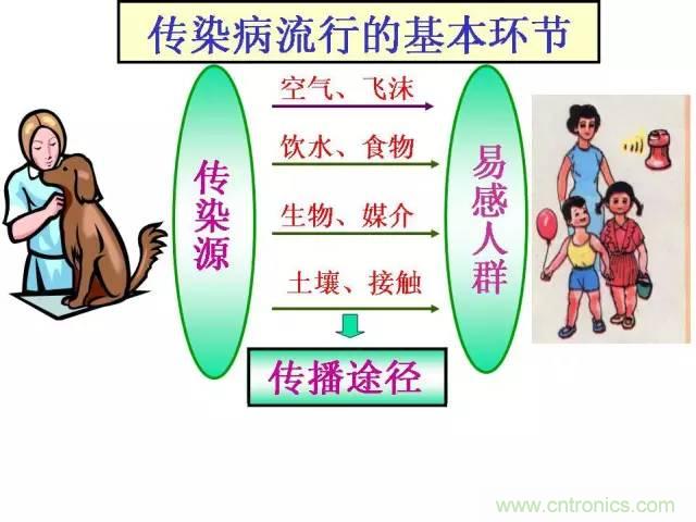 熱帖整理：EMC理論基礎(chǔ)，讓你從此遠(yuǎn)離EMC困擾！