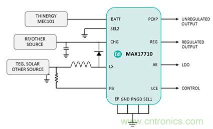物聯(lián)網(wǎng)時代已來臨，需要怎樣的電源管理？