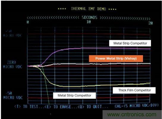 電池供電設(shè)備電流監(jiān)控的三個(gè)要點(diǎn)&mdash;&mdash;你真的做對了嗎？