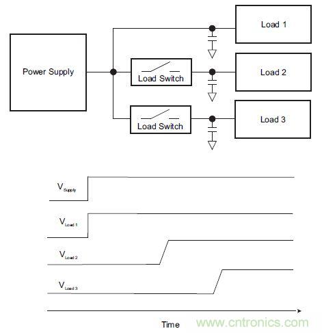 什么是負載開關，為什么需要負載開關？