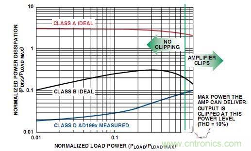 工程師教你如何設(shè)計(jì)一個(gè)&ldquo;優(yōu)質(zhì)&rdquo;D類音頻放大器！