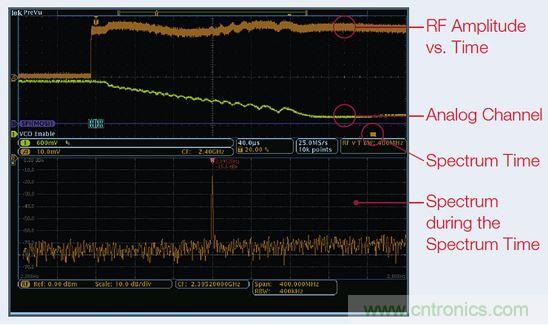 出現(xiàn)EMI問(wèn)題怎么辦？四大實(shí)用性技巧幫你正確排查